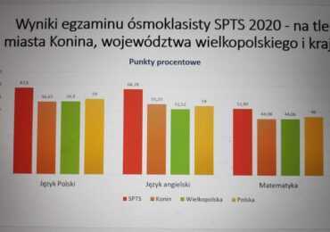 Spotkanie z Rodzicami