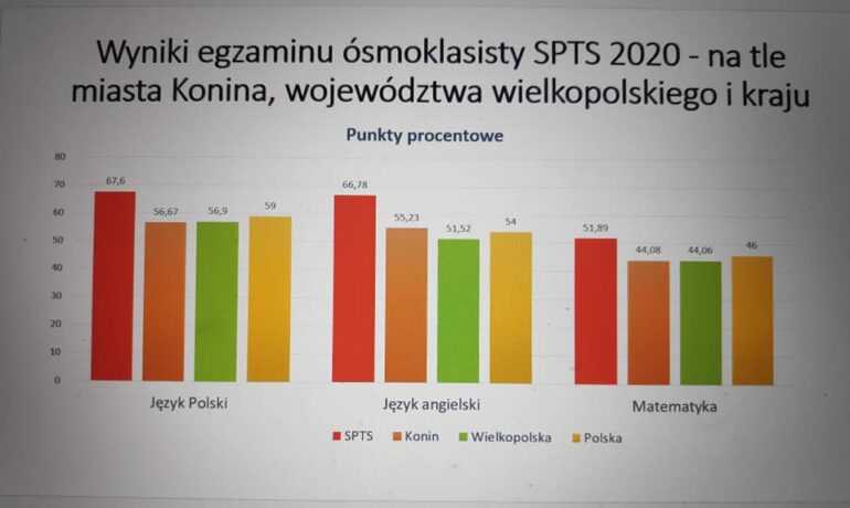 Spotkanie z Rodzicami